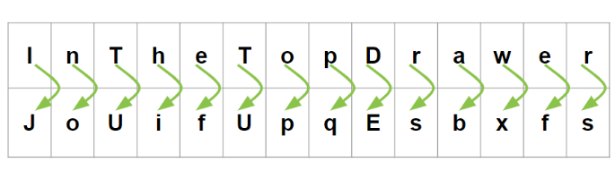 cryptography-for-kids-3