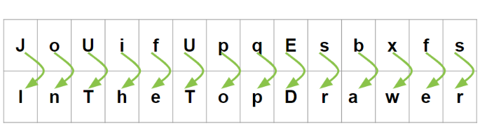 cryptography-for-kids-5