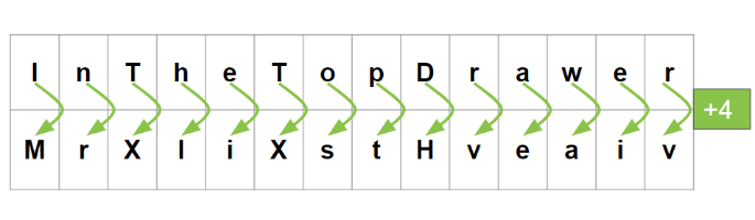 cryptography-for-kids-6