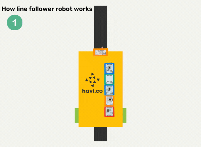 how line follower robot works Havi.co