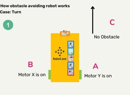 Guide to make an Obstacle avoiding robot | Havi.co