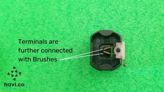 dc motor brushes