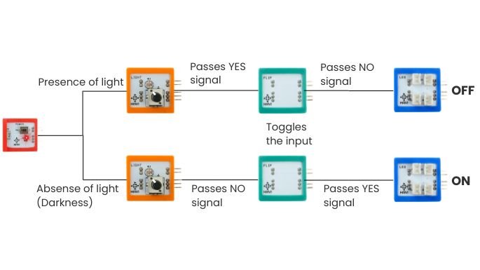 light sensor with flip working